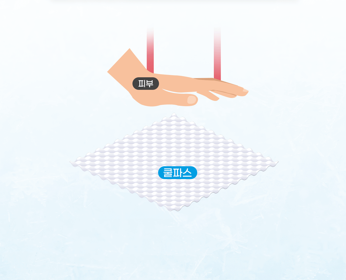 (23HS_전략상품)쿨파스-냉감패드-상세페이지-02_02(체온흡수_열방출).gif